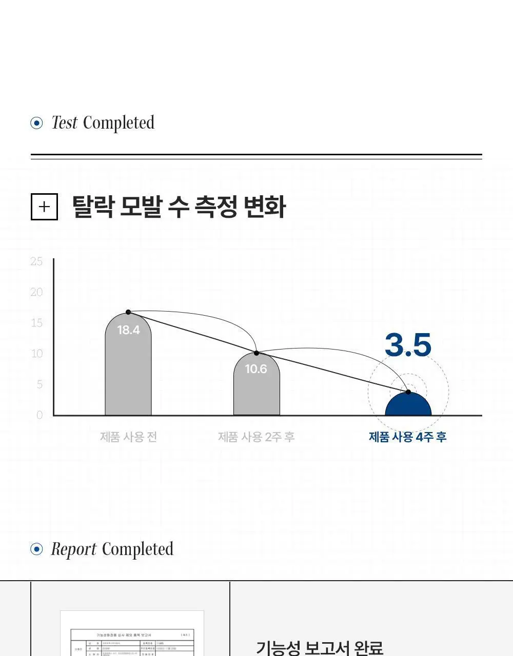 [M자복구앰플/두피괄사] 다슈 데일리 밀크씨슬 스피큘샷 스칼프 앰플 70ml 상세페이지 10